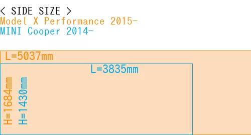 #Model X Performance 2015- + MINI Cooper 2014-